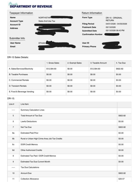 Had my first 12k month in April