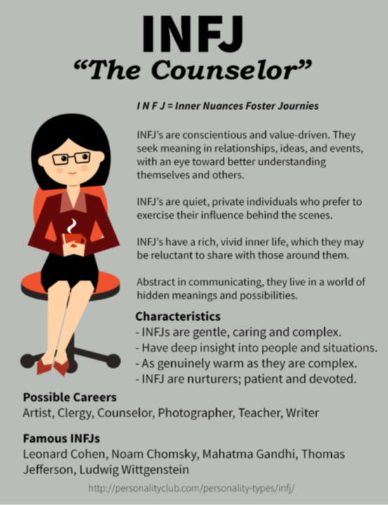 INFJ
