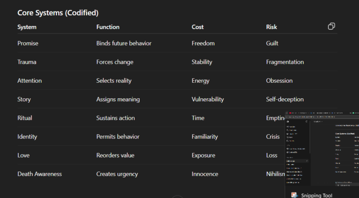 Emotions as a Magic System🧙‍♂️