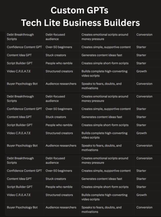 Get unlimited access to all of these Custom Gpt's with Premium