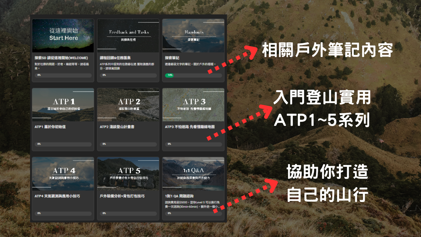 探索SD | 打造你的戶外與內在實力