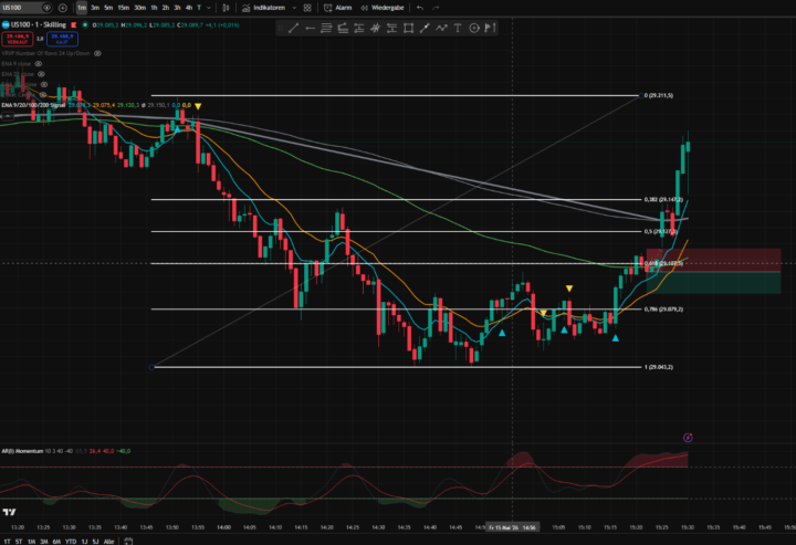 Trade am 15.03.2026 