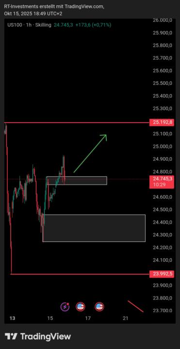 ❌NASDAQ Relevante Bereiche 
