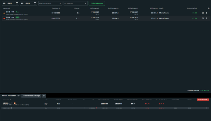 🤑Trading Tagebuch