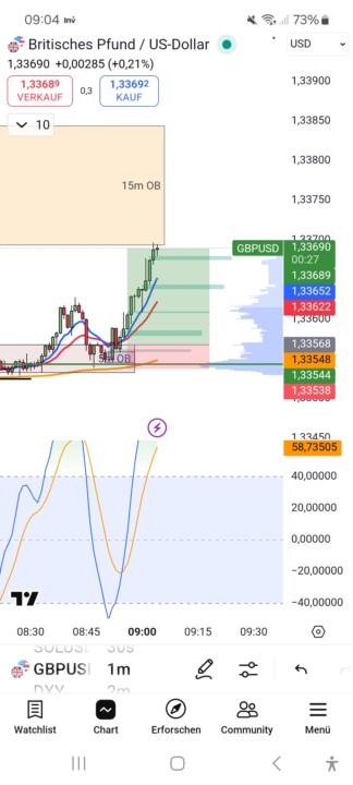 GBPUSD