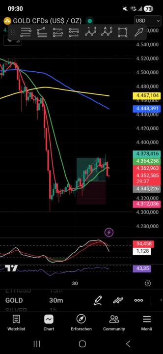 Gold Trade