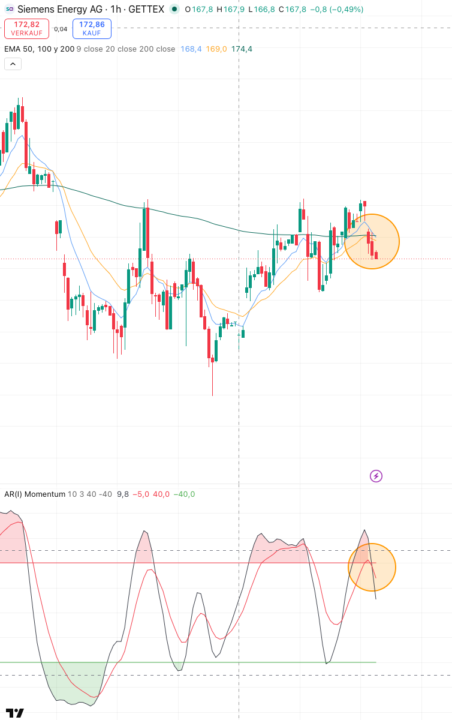 Aktien: Deutsche Bank, Siemens und Bayer
