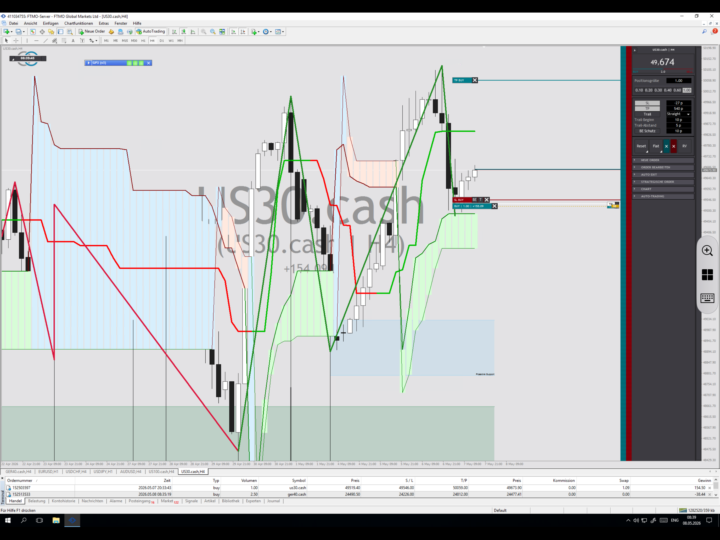 DOW H4