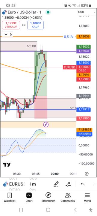 EURUSD