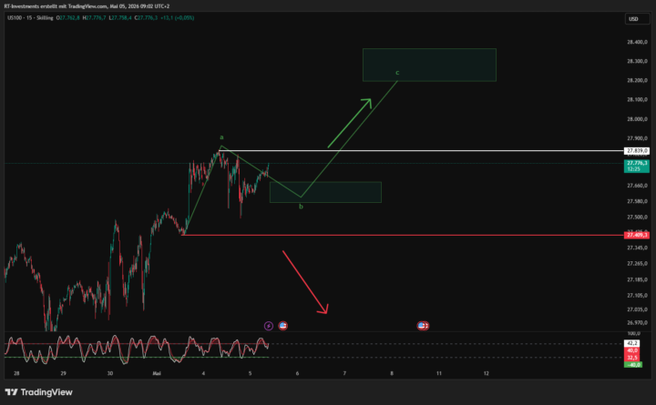 🔍Trade Idee NASDAQ 15M