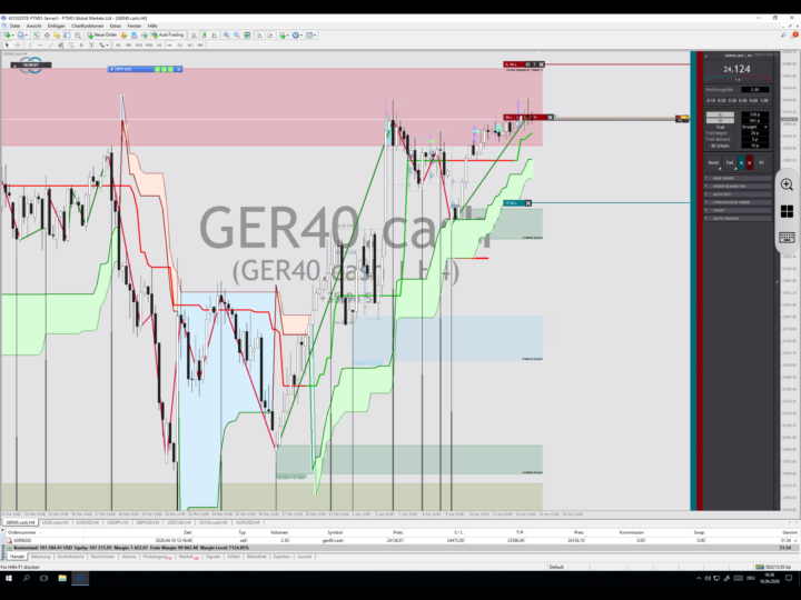 DAX H4