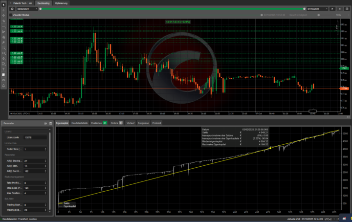 Bot Aktien Idee