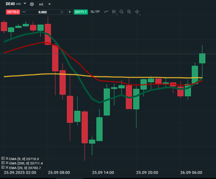 DE40   h1 EMA Cross