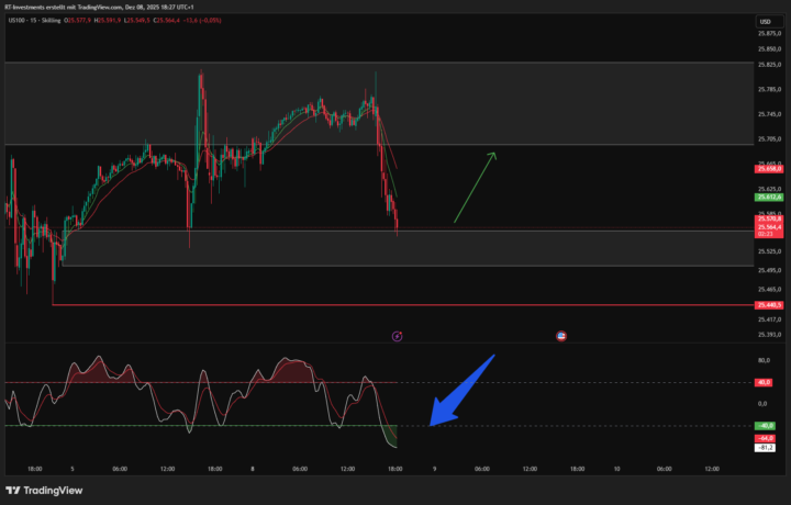 ❌Zonenupdate 08.12