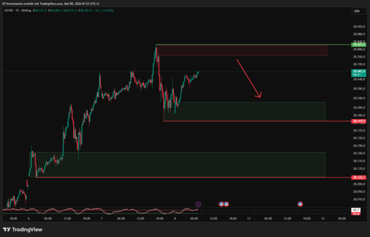 🔍NASDAQ Zonen Update