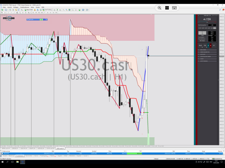DOW H1