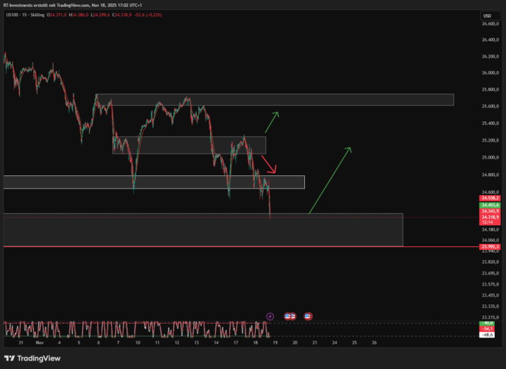 ❌NASDAQ ZONENUPDATE