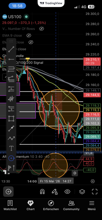 Frage zum Trade 15.05