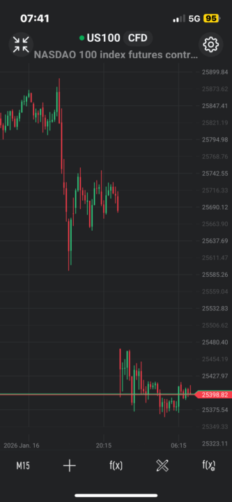 NASDAQ 