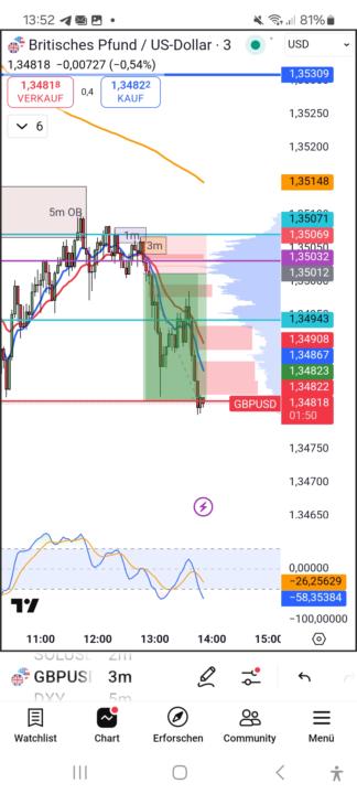 GBPUSD