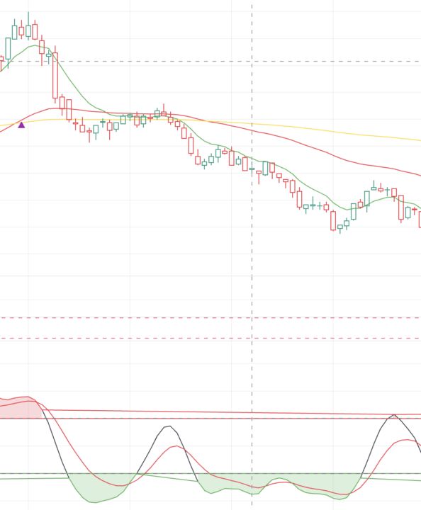 Abpraller oder Breakout?