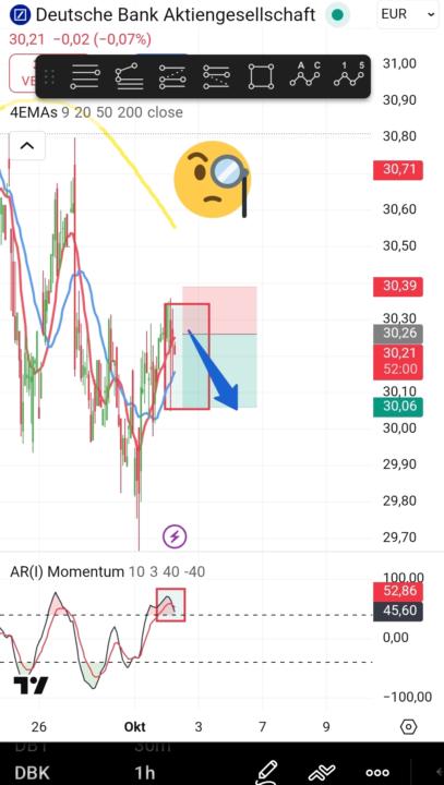 AR(I) Signal vom 02.10.25