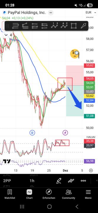 AR(I) Signale 30.11.25