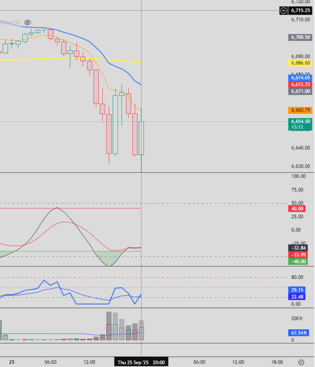 ES (SP500) Trendumkehr in H1 warten auf Ari Kreuzung