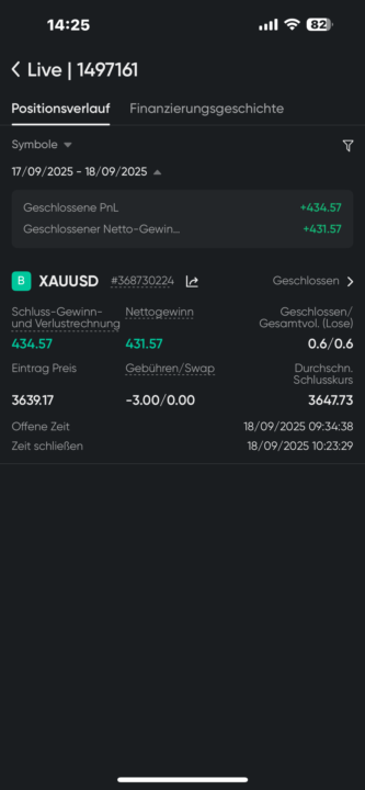 Geduld zahlt sich aus