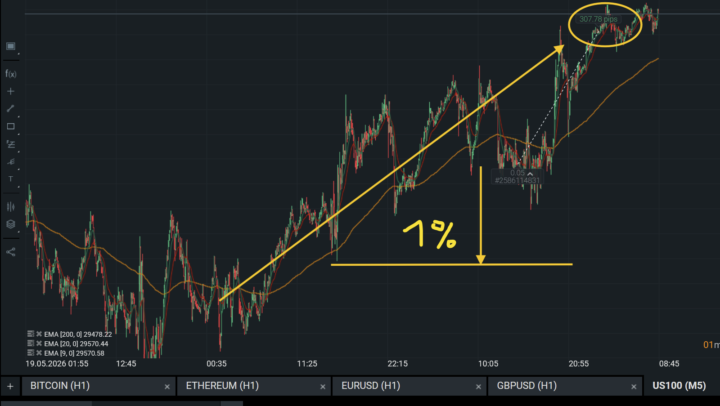 Guter Trade gestern - bin zufrieden