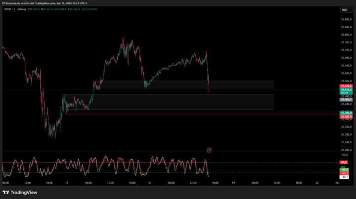 Aktuelles rund um den NASDAQ