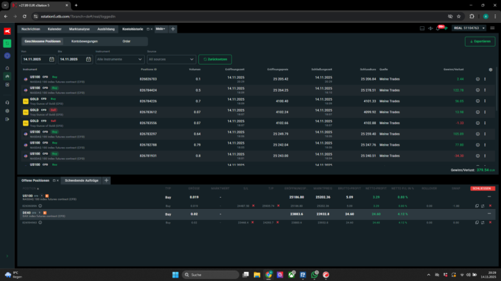 Trading Tagebuch +379€