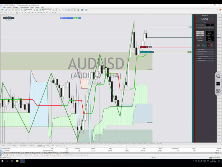 AUD/USD H4