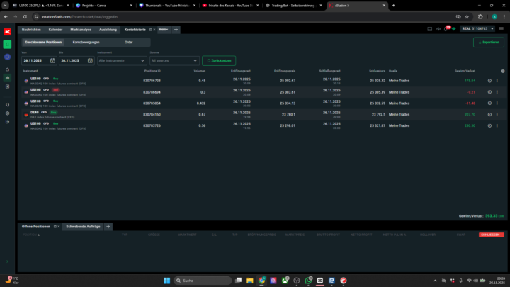 💰Trading Tagebuch
