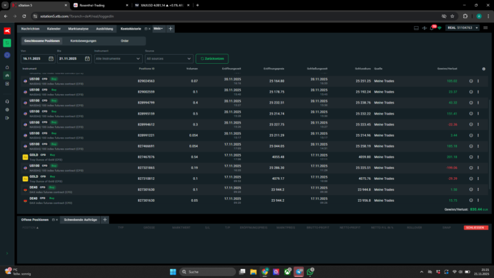 💰Trading Tagebuch