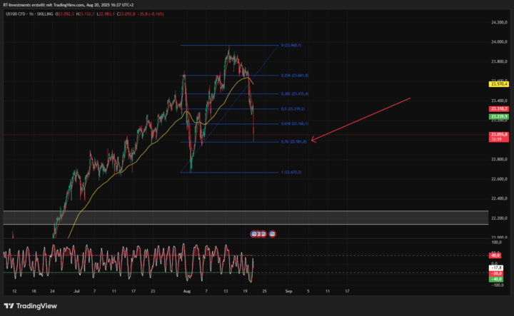 Nasdaq 