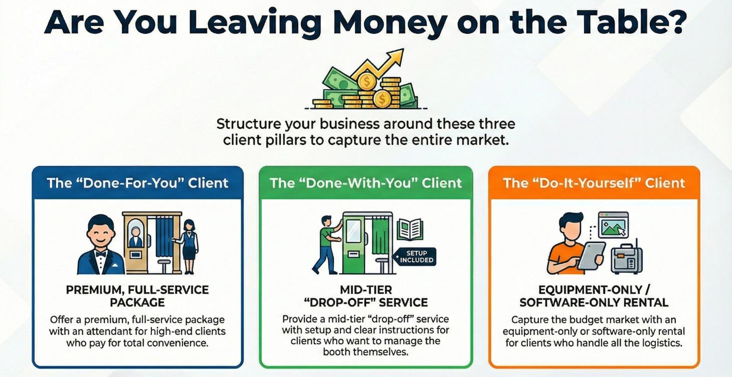 The Invisible Leak in Your Sales Funnel