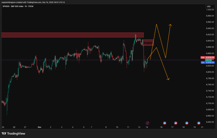 SPX500 — Short Bias