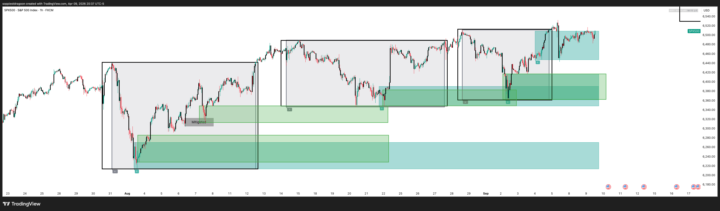 Building a custom indicator