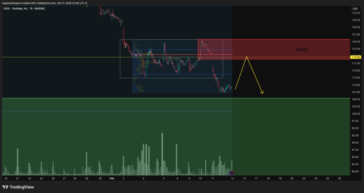 DUOL — What I'm Watching 📊