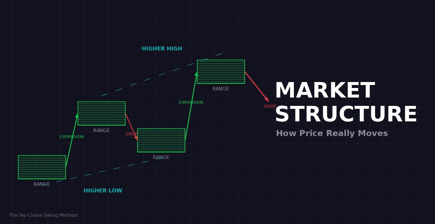Market Structure