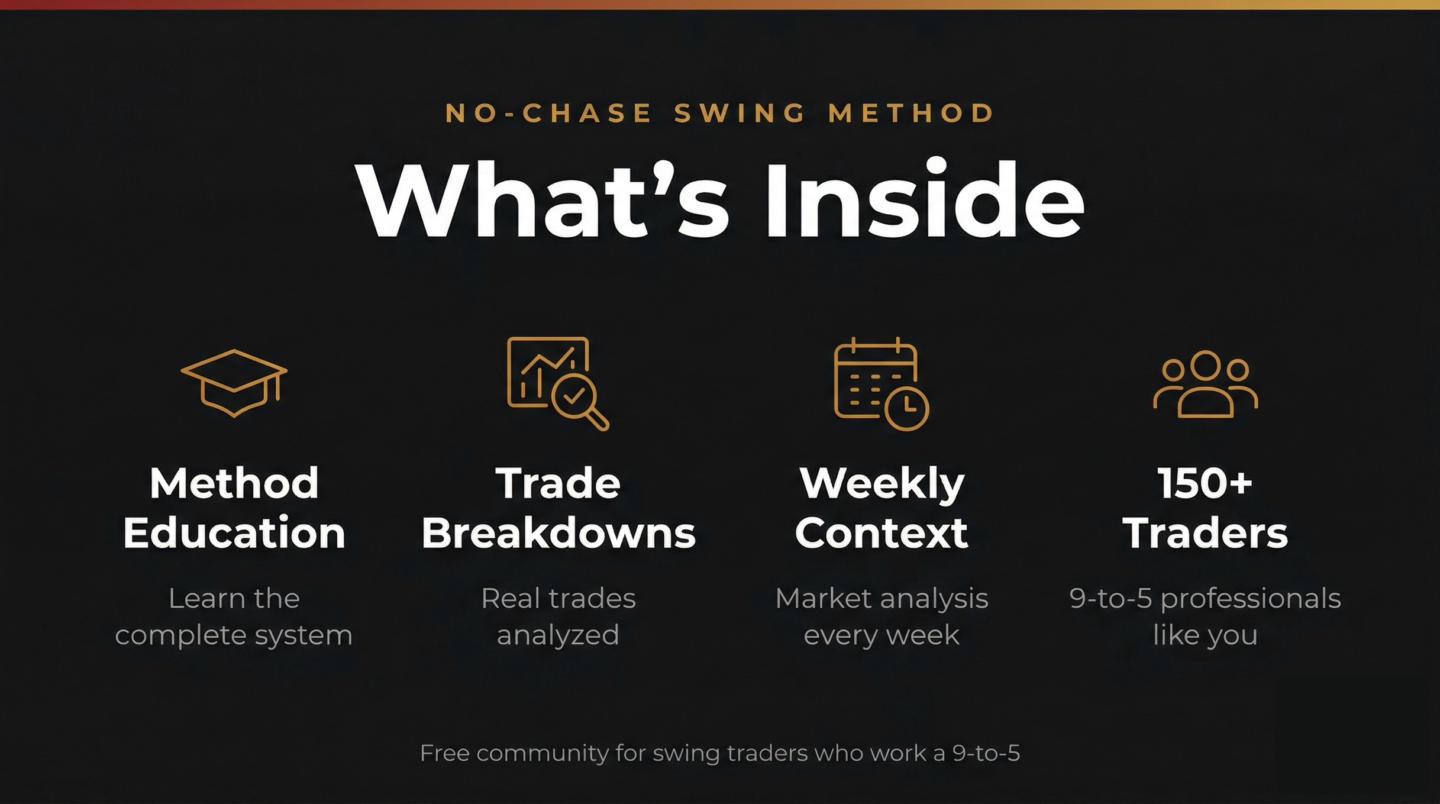 No-Chase Swing Trading Method