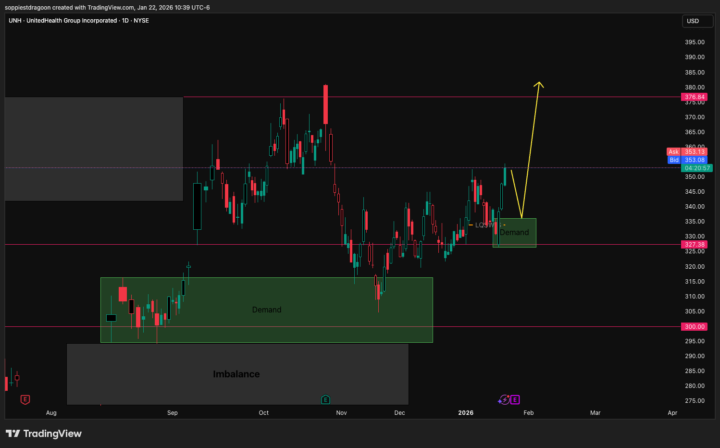 UNH — Bullish Idea