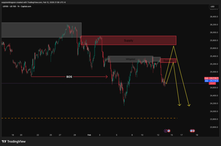 NQ & SPX — What I'm Watching 2/13/2026