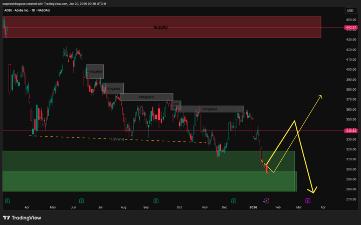 ADBE — Cautiously Bullish