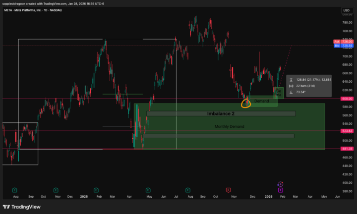 META — Follow-Up on Nov 25 Analysis (Context Matters)