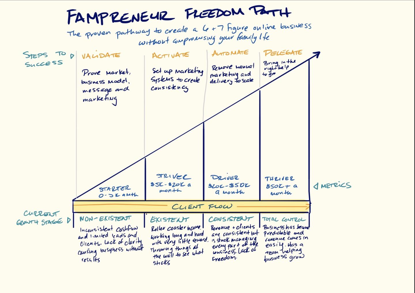 Fampreneur™ Tribe