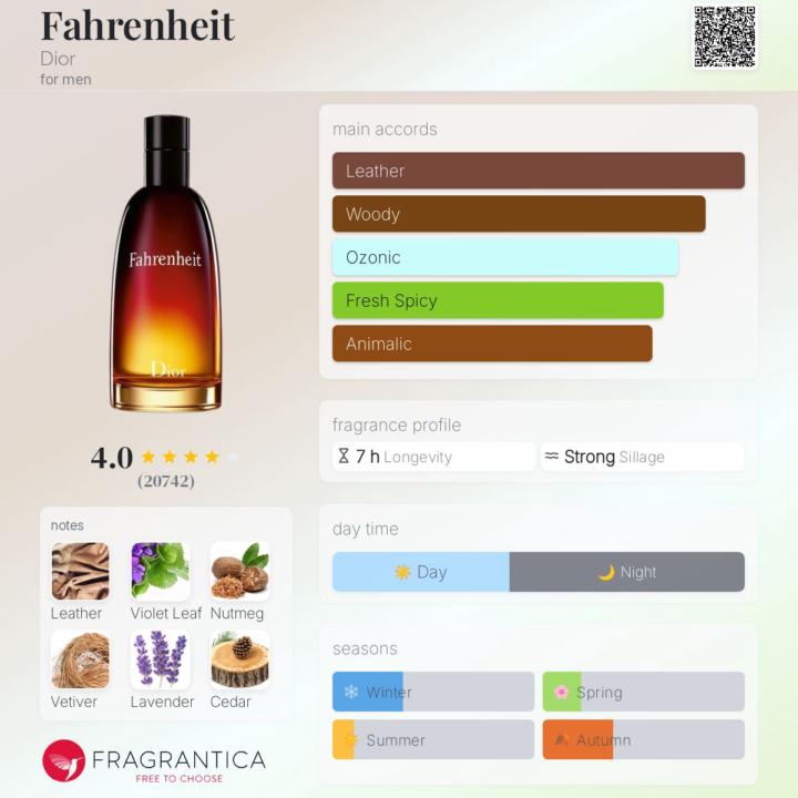 Scent of the Day: Dior Fahrenheit