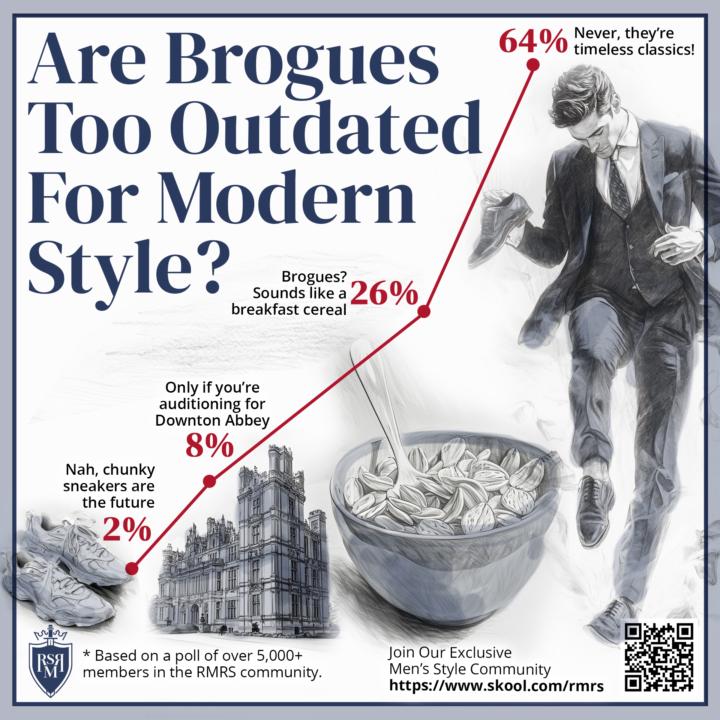 Are Brogues Outdated For Modern Style? 
