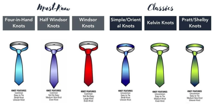 How are you tying your tie?